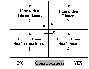 Theory of Knowledge