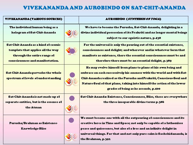 What is Sat-Chit-Ananda? - Definition from Yogapedia